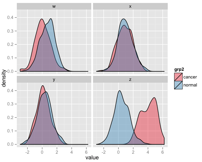 ggplot2_facet_example