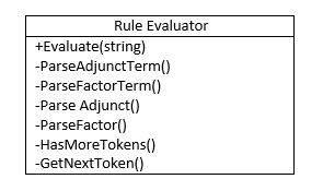 RuleEvaluator (украдено у Майкла Фезерса