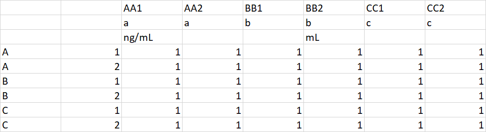 Pandas число строк. Pandas read excel. pandas read excel date. multiindex pandas.