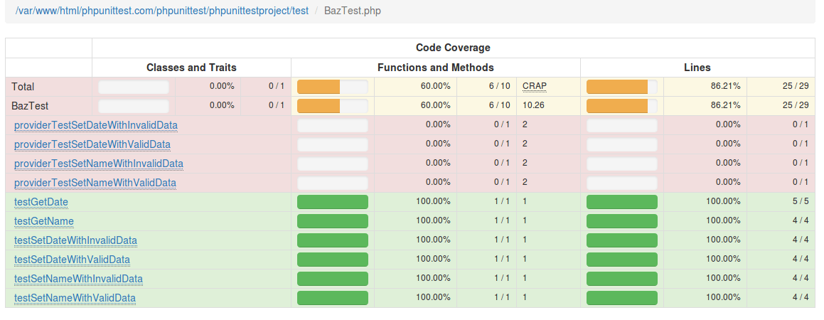 Скриншот отчета о покрытии кода с подробным описанием BazTest