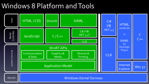 Платформа и инструменты Windows 8 (включая CLR