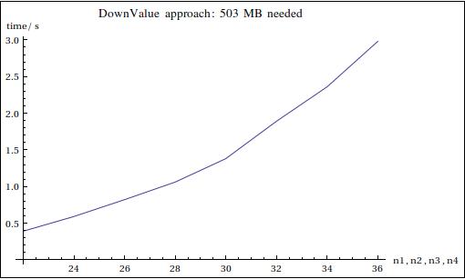 Подход DownValues