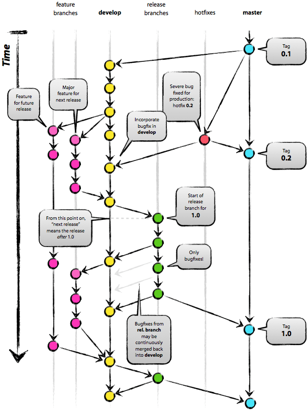 Пример рабочего процесса Git