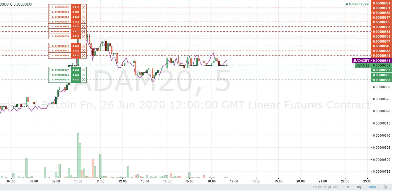 Bitmex пример изображения показать нажмите