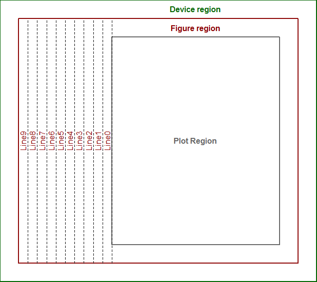 margin_lines