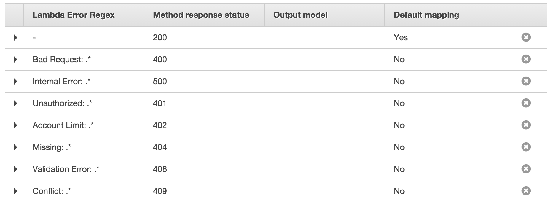 обработка ошибок лямбда-шлюза aws api