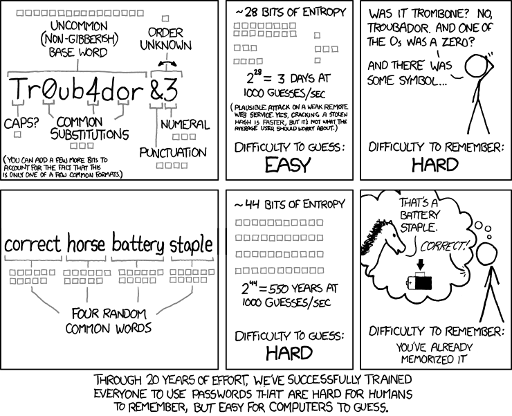 http://imgs.xkcd.com/comics/password_strength.png