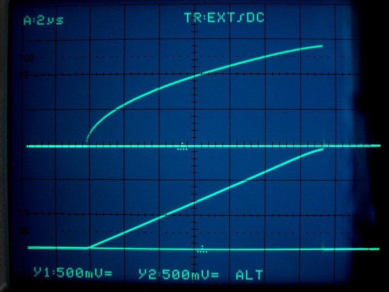 Аналоговые видеосигналы Gamma = 1 и Gamma = 2