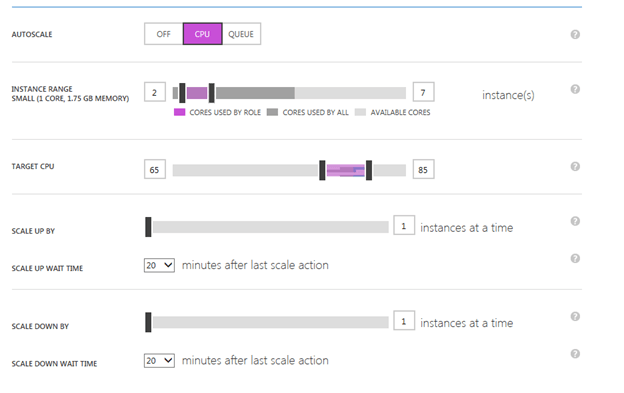 Настройка автоматического масштабирования на основе загрузки ЦП в Windows Azure