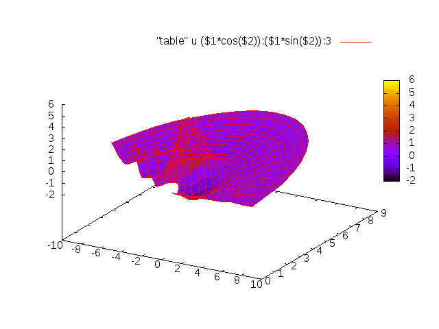 введите описание изображения здесь