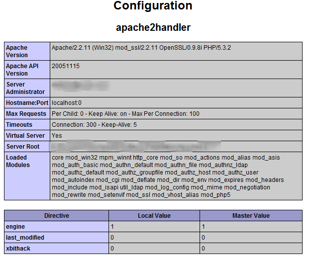 phpinfo () раздел apache2handler