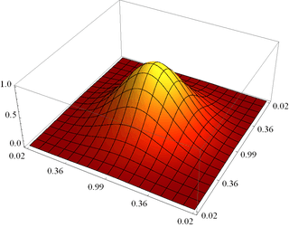 Mathematica графика