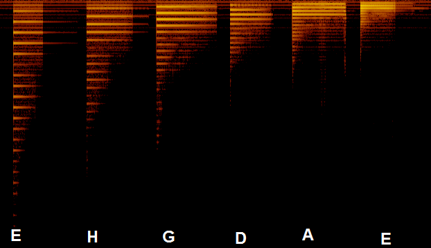 звуковая спектрограмма настроенной гитары EHGDAE