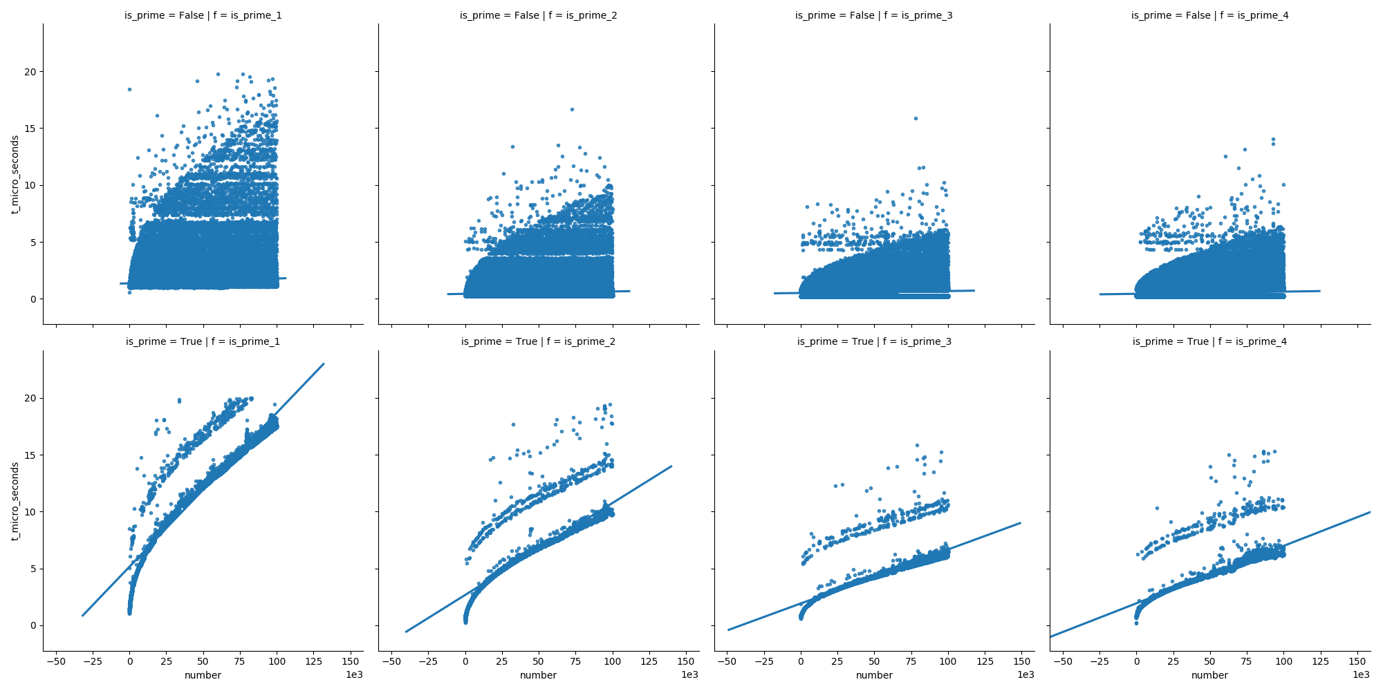 Plot2