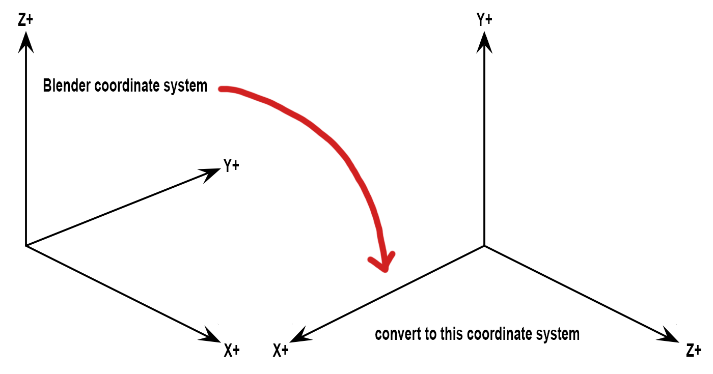 изображение системы координат