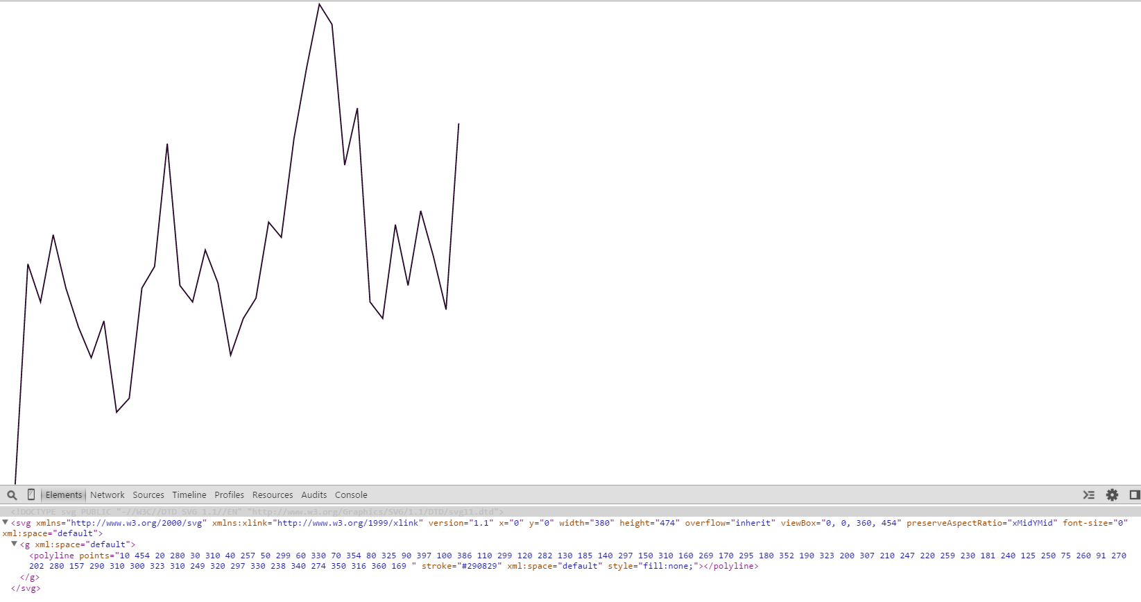 SVG вверх ногами