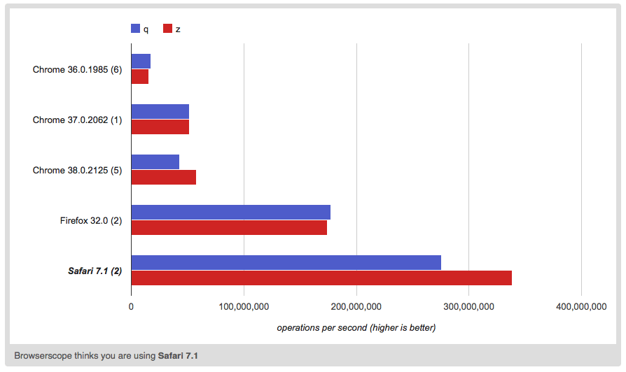 Php vs python скорости. 2. Производительность php vs python. Скорость javascript. C++ vs js.