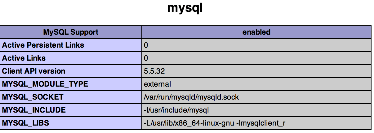 mysql phpinfo