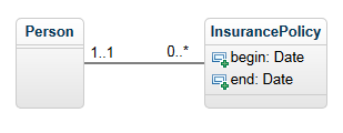 диаграмма класса человека и страхового полиса