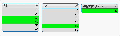 Пример из QlikView при использовании выражения и выборе значений