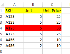 Как найти те же случаи, что и в строке 4 на рисунке (с тем же SKU, той же единицей, но разной ценой за единицу