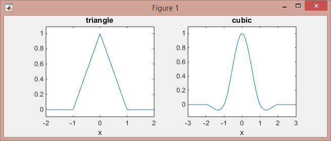 interpolation_kernels