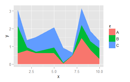 График с использованием stack_area