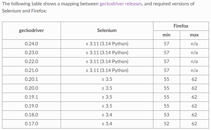 supported_platforms_geckodriver_24