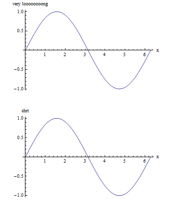 Mathematica графика