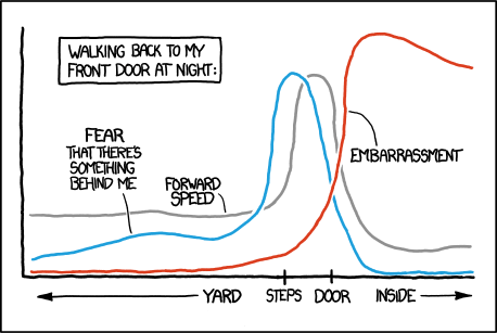 xkcd#1064