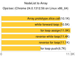 Chromium (аналог Google Chrome