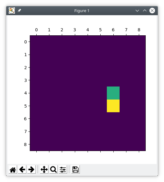 Матричная визуализация данных. Визуализация данных. Визуализация матрицы. Нормированная матрица. Матрица визуальных данных.
