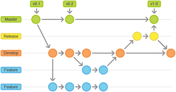 упрощенный рабочий процесс git