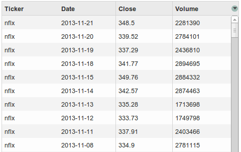 нефильтрованный стол