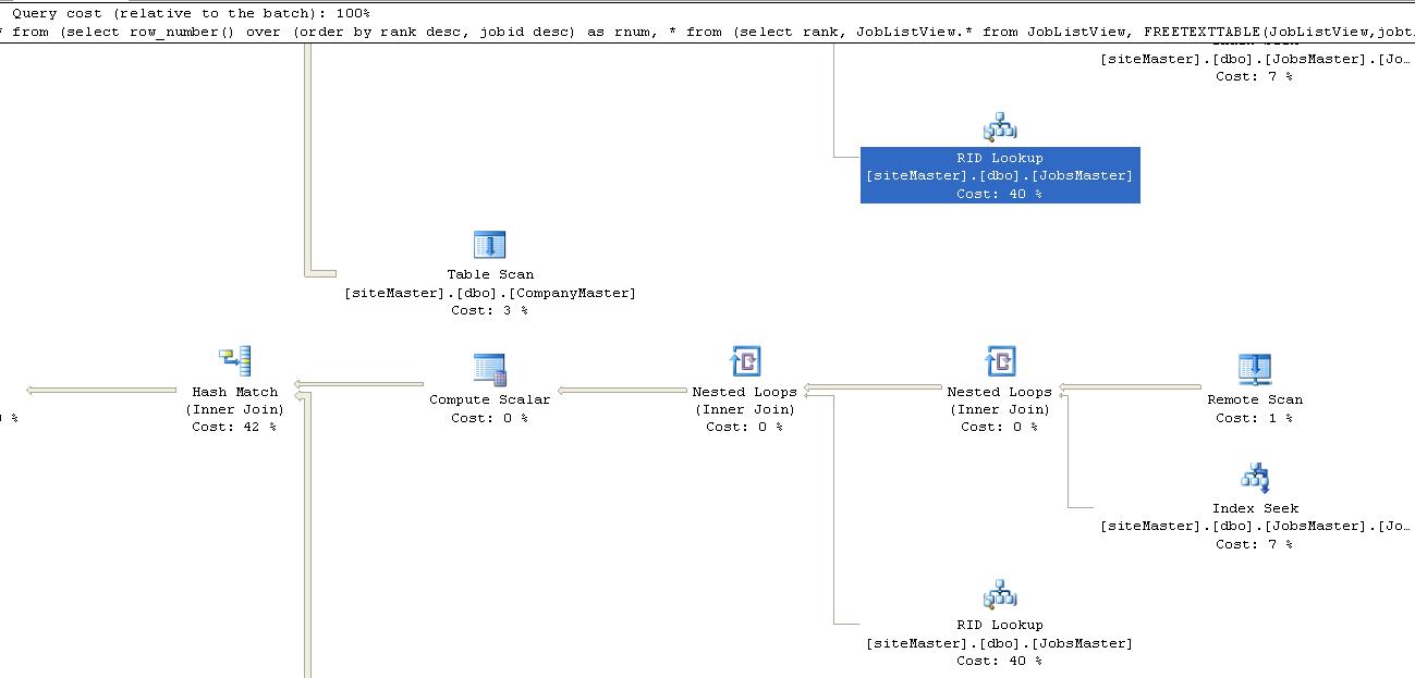 План выполнения SQL