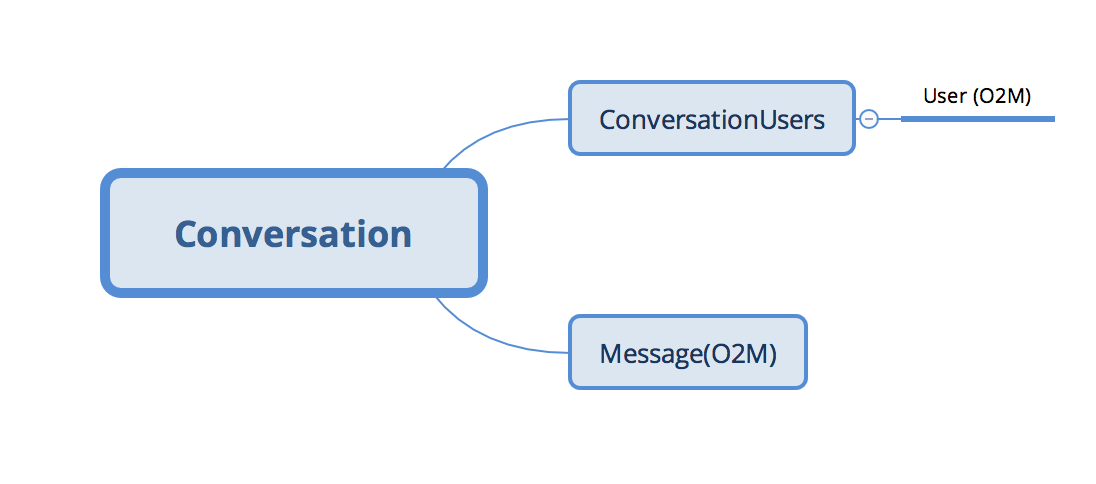 Symfony request. Symfony php. симфони фреймворк. symfony структура проекта. orm php.