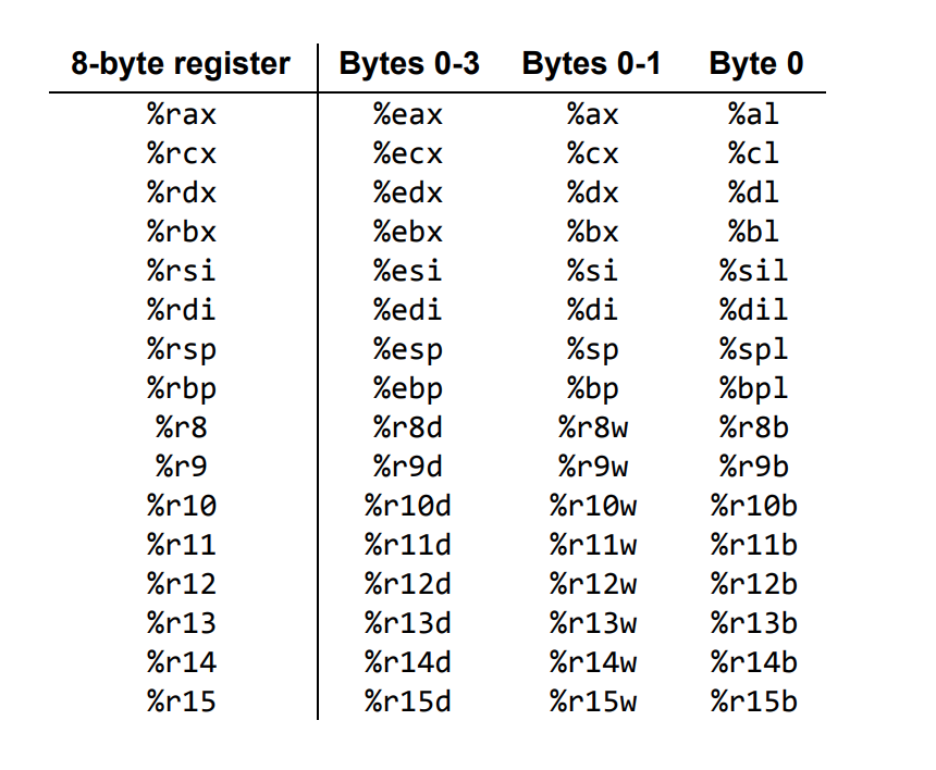 Single byte