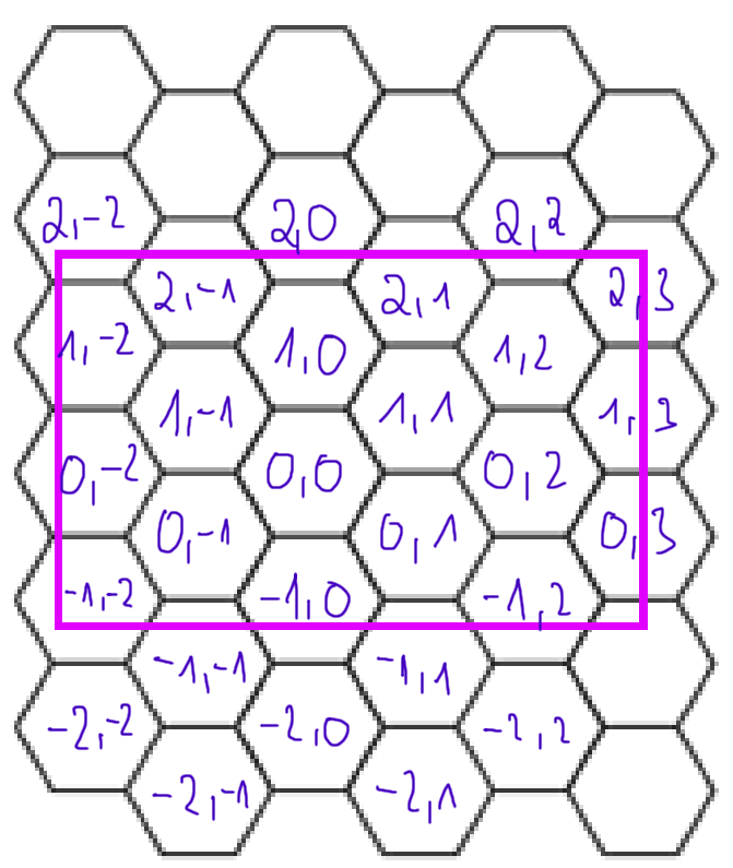 HexMap