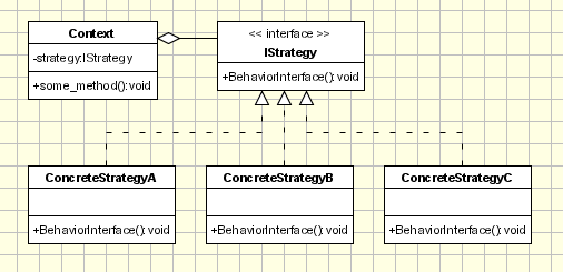 Стратегия Pattern Impl