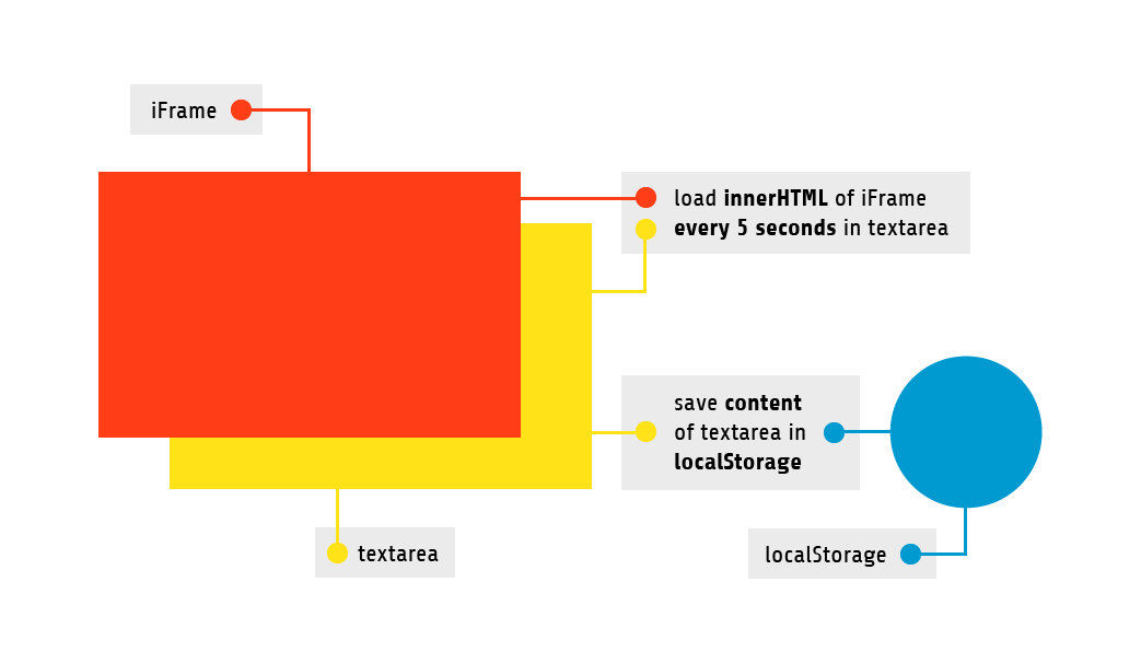 Структура редактора