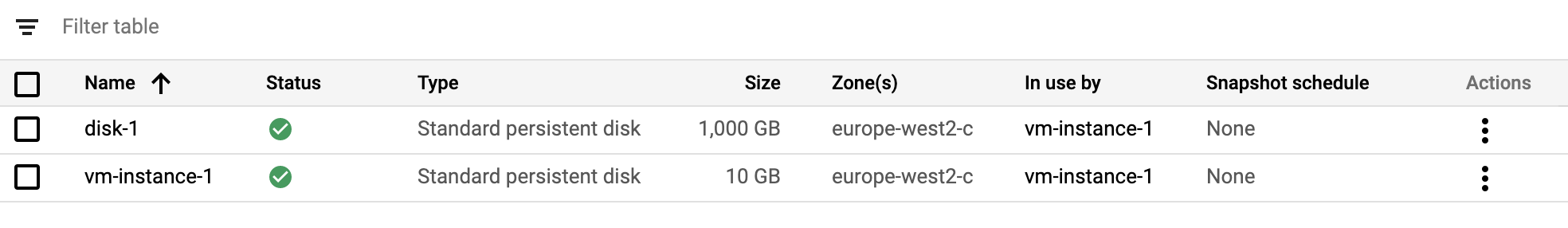 Снимок экрана GCE с постоянным диском 1 ТБ