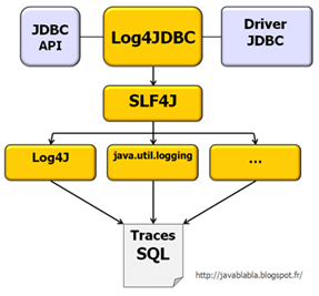 конфигурация log4jdbc