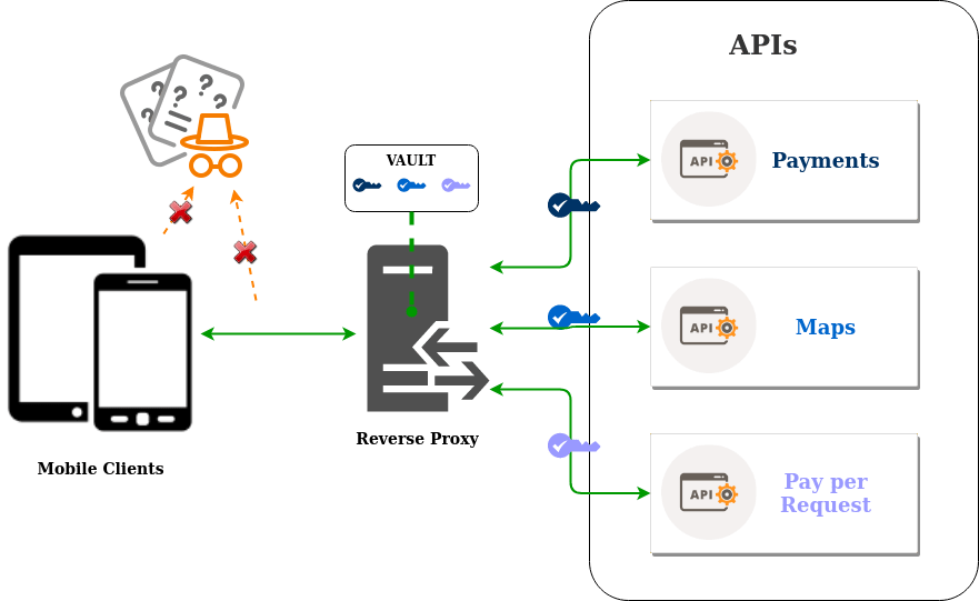 Нет ключа API в мобильном приложении