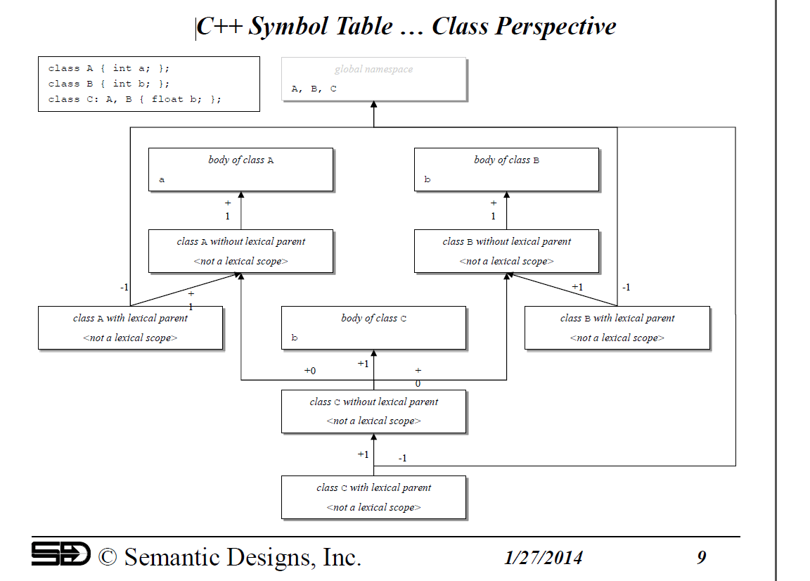 Таблица символов C++: классовая перспектива