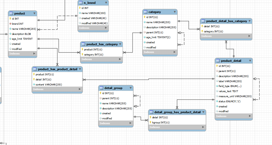 Связи между сущностями бд. Entity framework core. Erd диаграмма visio. Entity framework core c#. Symfony orm.