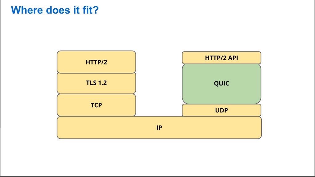 Куда подходит QUIC