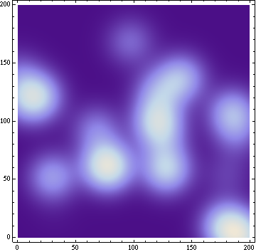 Mathematica графика