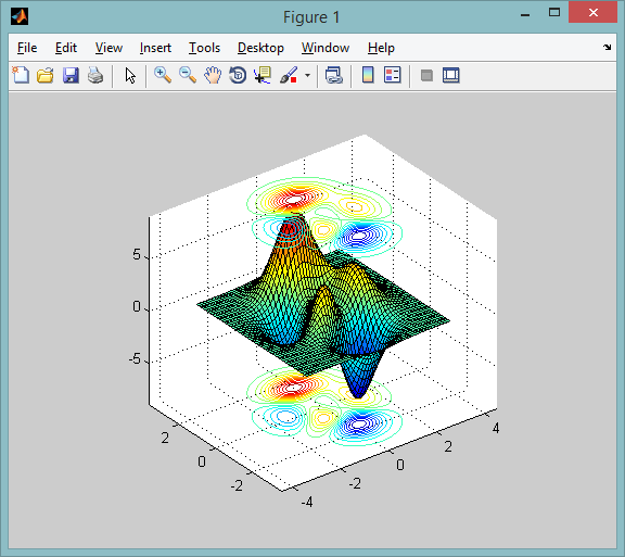 multiple_contour_plots