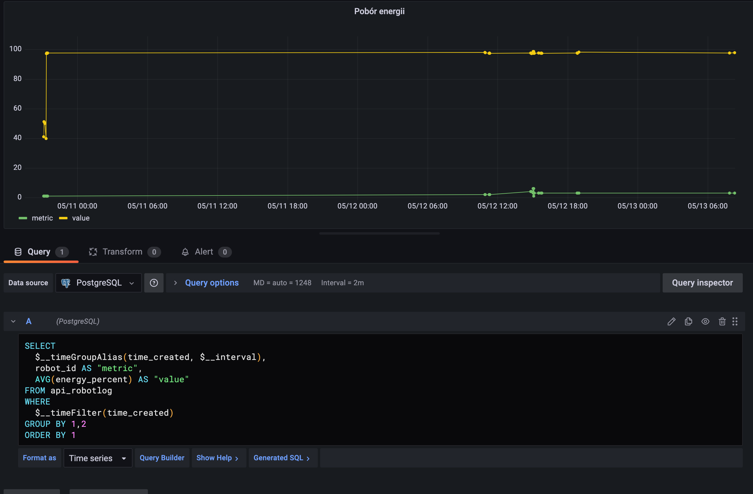 Grafana password. Grafana postgresql. postgres dashboard grafana. grafana картинка на панели. grafana синглстат.