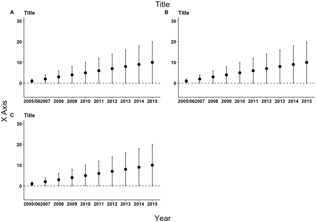 Сетка GGplots